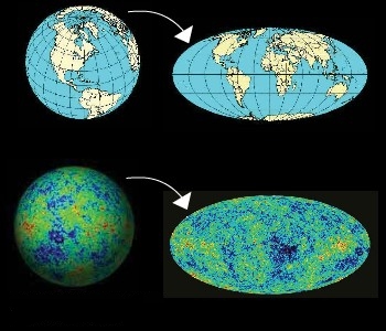 CMB v. Earth