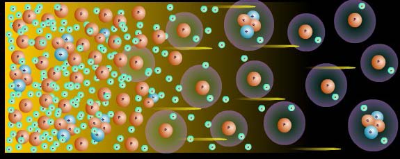 Decoupling of Matter