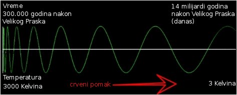 Redshift scale of the CMB