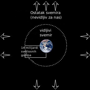 Whole Universe v. Visible Universe