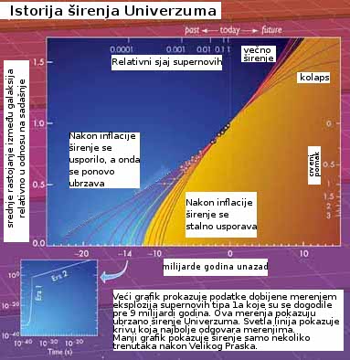 Expansion History of the Universe